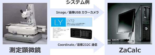 ZaCalc 提案システム例